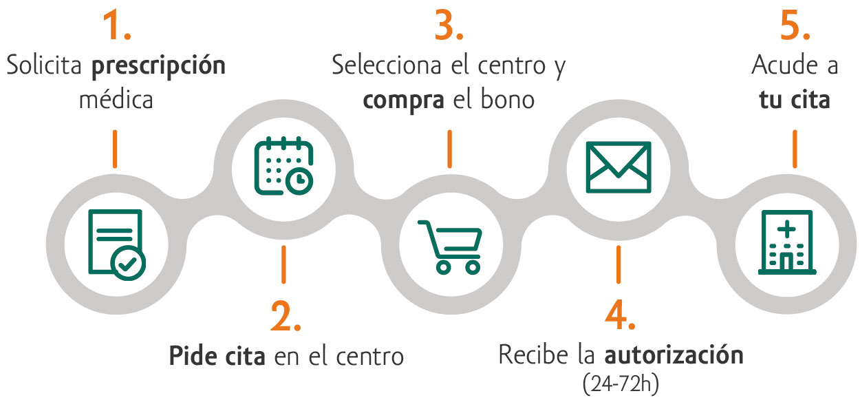 cita_electoencefalograma_privada